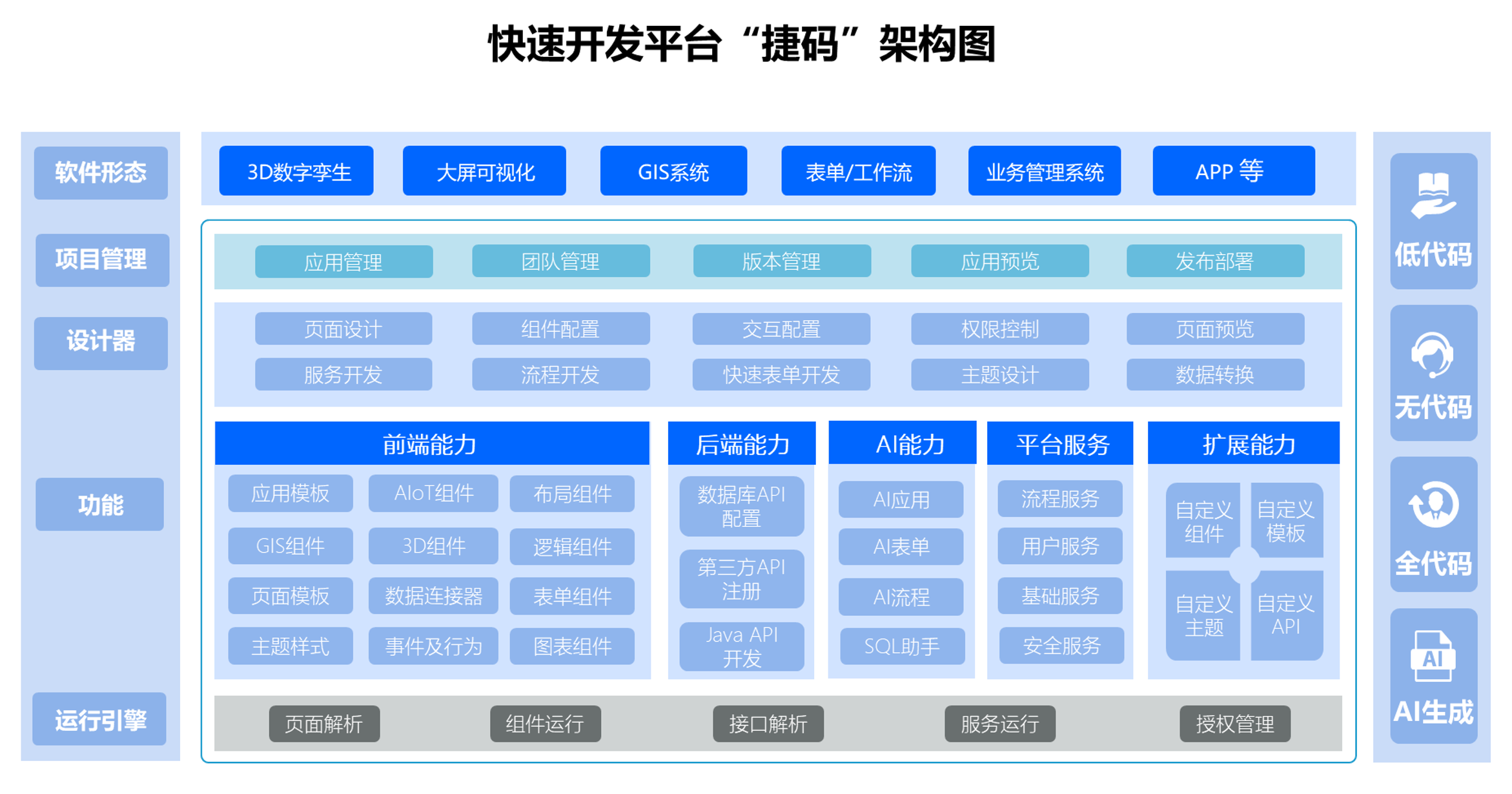 從零到一 利用捷碼低代碼平臺輕松創建App應用開發教程詳解