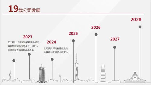 深耕新能源供電系統(tǒng)，賦能未來(lái)——正方科技公司及產(chǎn)品應(yīng)用開發(fā)介紹