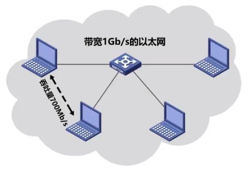 計(jì)算機(jī)網(wǎng)絡(luò)中的性能指標(biāo)及其在工程中的應(yīng)用