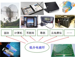 中國工程塑料信息網 計算機領域的創新材料應用平臺