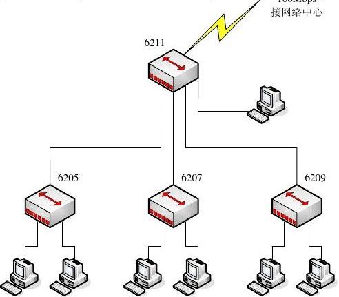 株洲學院機房網絡工程設計方案