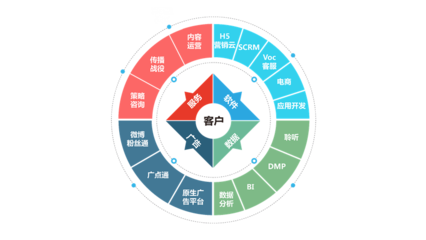 移動社交時代，企業數字營銷的破局之道 網贏天下網與互聯軟件服務的協同賦能